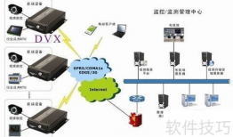 远程视频监控,守护安全，守护家园的科技利器